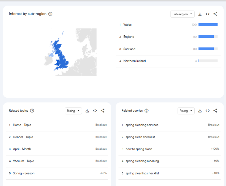 spring-cleaning-google-trends